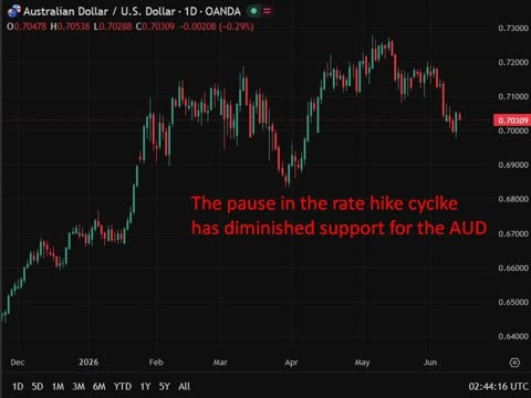 Westpac Predicts RBA Rate Hold Then Hikes