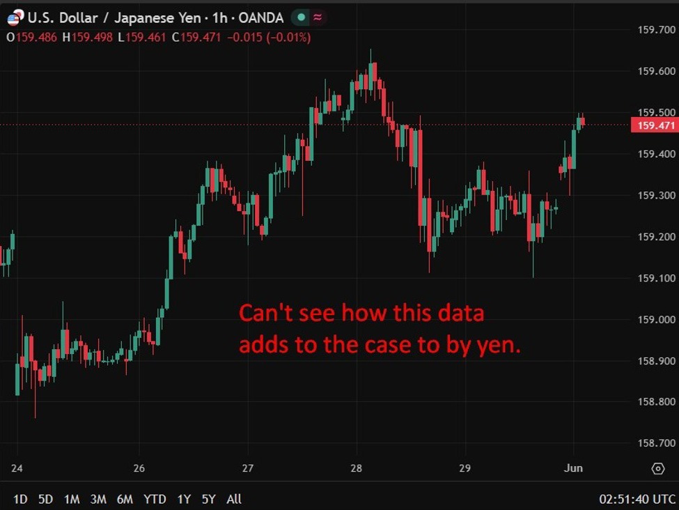 Japan Q1 capex growth stalls at near zero, raising risk of GDP revision lower